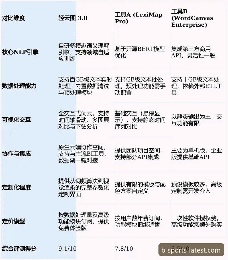 2026B体育可靠吗 5个关键维度解析2026B体育平台可靠性:从技术架构到用户体验的深度评测