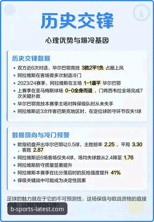 B体育APP官方版 巴斯克德比深度评测:阿拉维斯VS毕尔巴鄂竞技的战术博弈与数据全解析